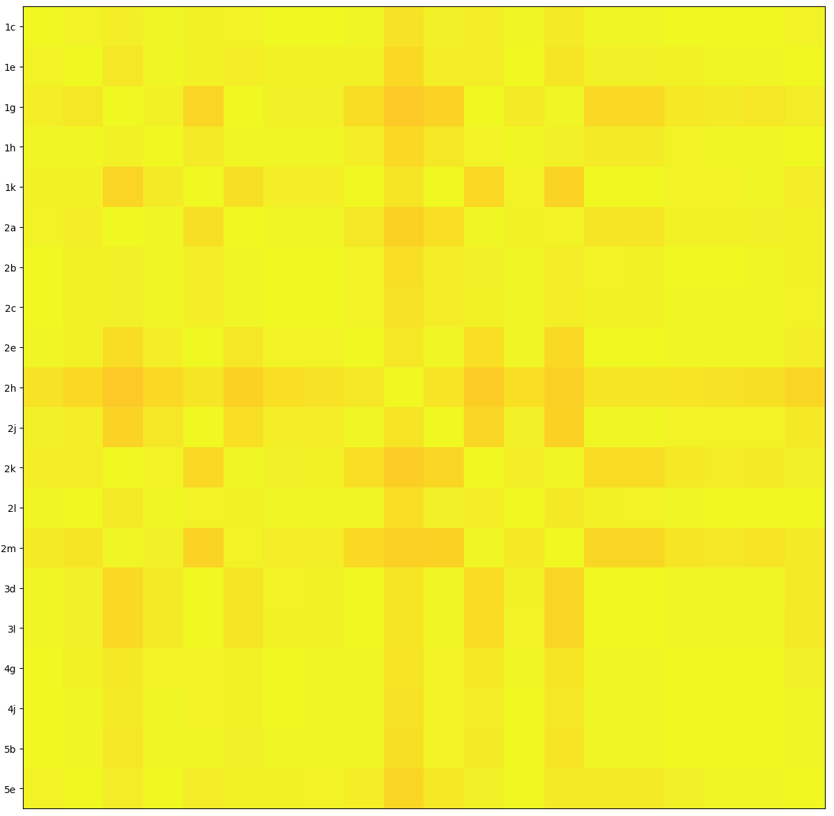 mars-correlations